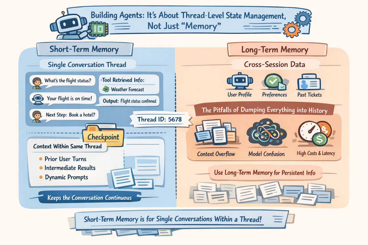 LangChain Short-Term Memory 工程实战:“让模型记住你”?如何把线程状态管起来